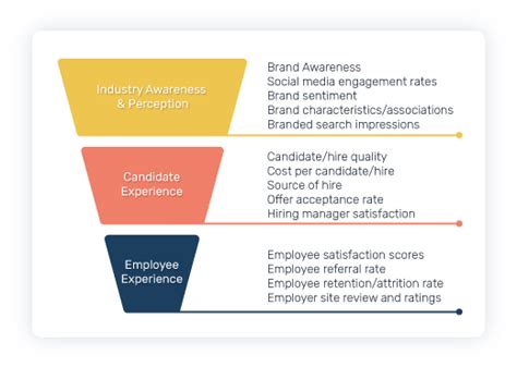 How to Build an Employer Branding Strategy (with Examples!) | LocaliQ