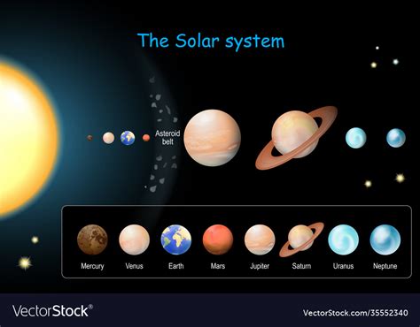 Asteroid Belt Solar System