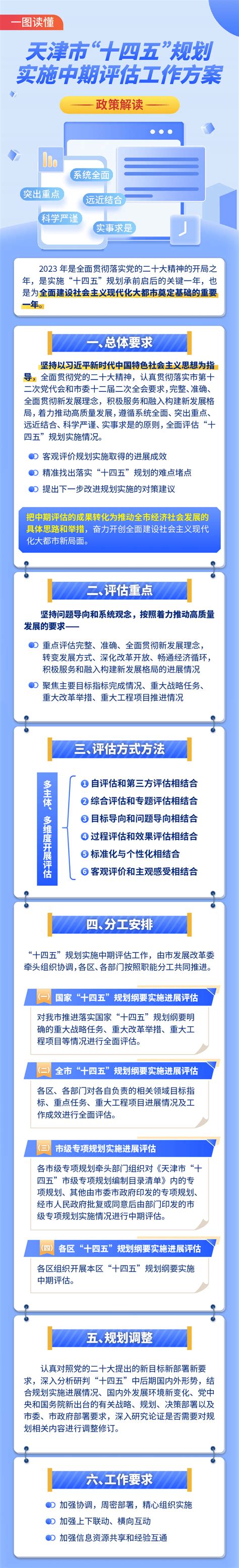 天津市“十四五”规划实施中期评估工作方案的通知纲要李 培目标