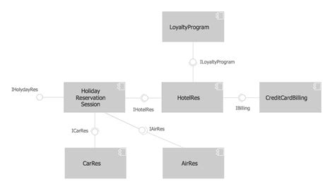 10 Uml Component Diagram Example Robhosking Diagram