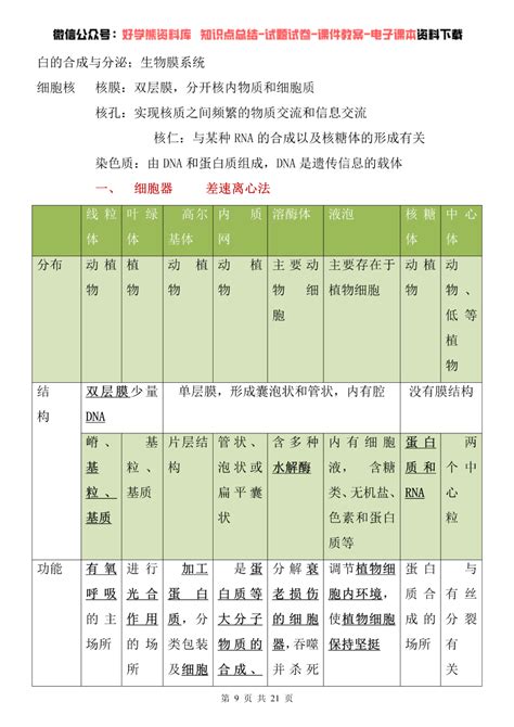 人教版高一生物必修一课本知识点总结 知乎