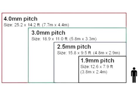 How to Calculate Size of Advertising LED Display? | NSELED