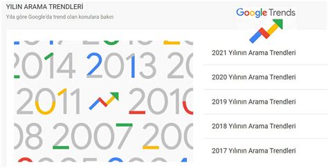 Google Trends Nedir