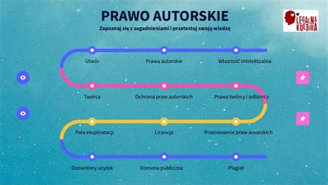 PRAWO AUTORSKIE