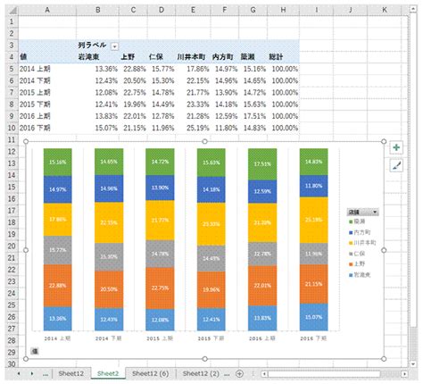 構成比率を表示した積み上げ棒グラフにしたい