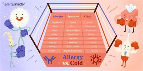 Allergies vs. Cold: Which One Are You Fighting? | Allergy Insider