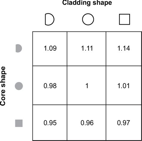 Figure 1 From Theory Of Transverse Mode Instability In Fiber Amplifiers