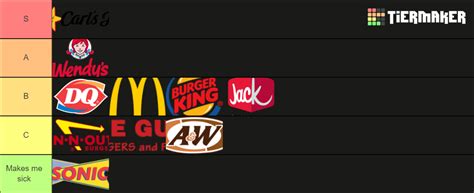 Fast Food Burger Chains Tier List Community Rankings Tiermaker