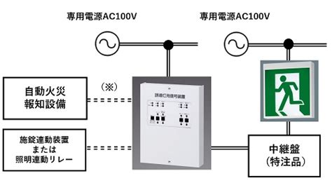 【誘導灯用信号装置】誘導灯など周辺機器との間で使用する電線の種類を教えてください。 防災照明 Panasonic