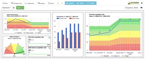 Bsc Designer Balanced Scorecard Software Free Plan