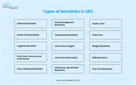 Types Of Backlinks In Seo Different Off Page Backlinks Types