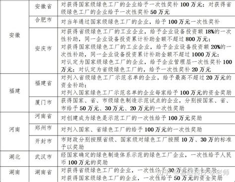 点击了解 国家级绿色制造体系是什么？ 知乎