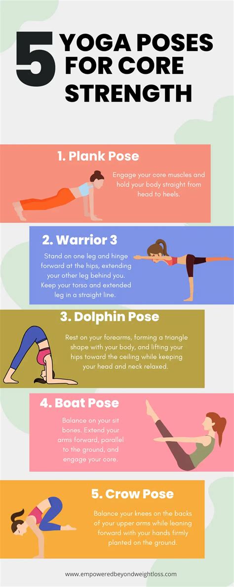 Core Strengthening Yoga Exercises 10 Minute Routine