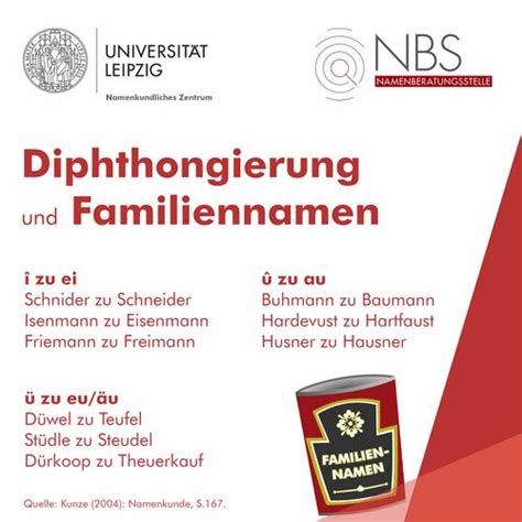 Universität Leipzig Diphthongierung und Familiennamen