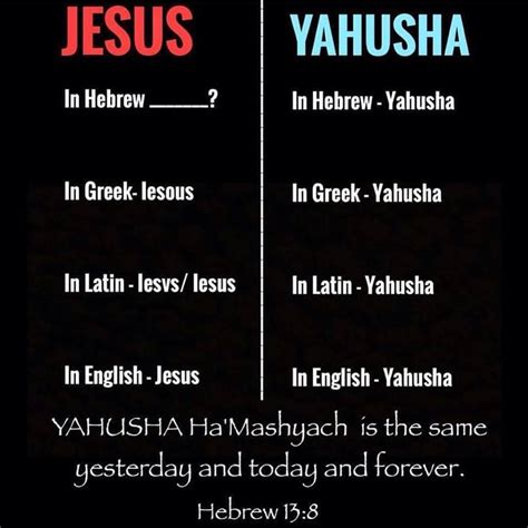 Yahusha Not Jesus Since Shua Represents Someone Crying It Is Easy