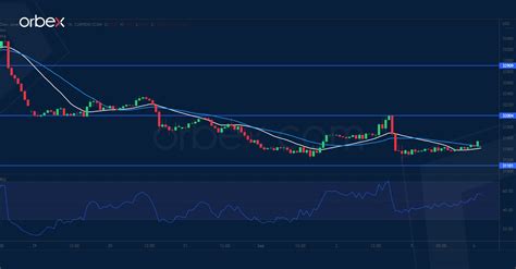 Intraday Market Analysis Usd In Brief Consolidation Orbex Forex