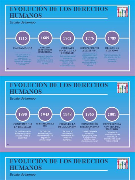 Evolución De Los Derechos Humanos Descargar Gratis Pdf Relaciones Internacionales Política