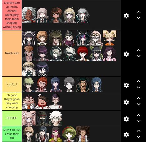 Here’s my danganronpa deaths tierlist. it probably shouldnt come as much of a surprise. : r ...