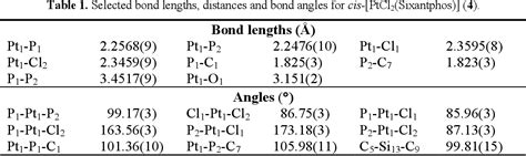 Table 1 From Platinum Catalyzed Hydroformylation Semantic Scholar