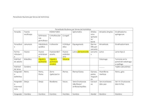 DOCX Parasitosis Tisulares Por Larvas De Helmintos DOKUMEN TIPS