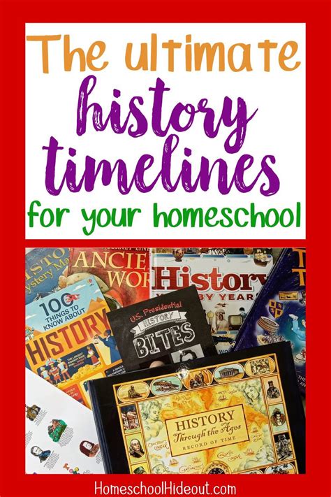 Hands On History Timeline For Homeschoolers Homeschool Hideout