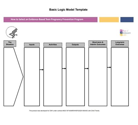 Printable Logic Model Template