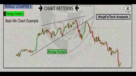 SOLUTION Trading Course Part 2 Chart Patterns Harmonic Patterns