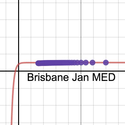 Brisbane Jan MED