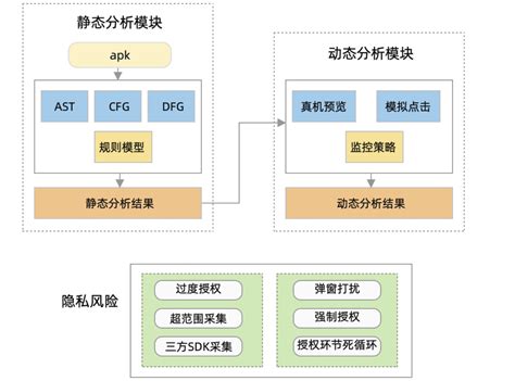 大数据时代下的app数据隐私安全数据时代隐私安全 Csdn博客