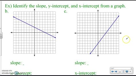 Key Features Of Graphs Worksheets