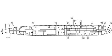 Ssn 688 Los Angeles Class