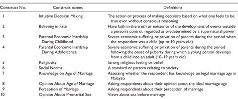 Figure 1 From Development Of Early Marriage Attitude Scale A Multi