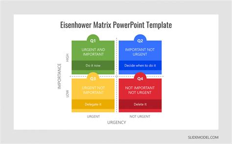 Eisenhower Matrix Powerpoint Template Slidemodel