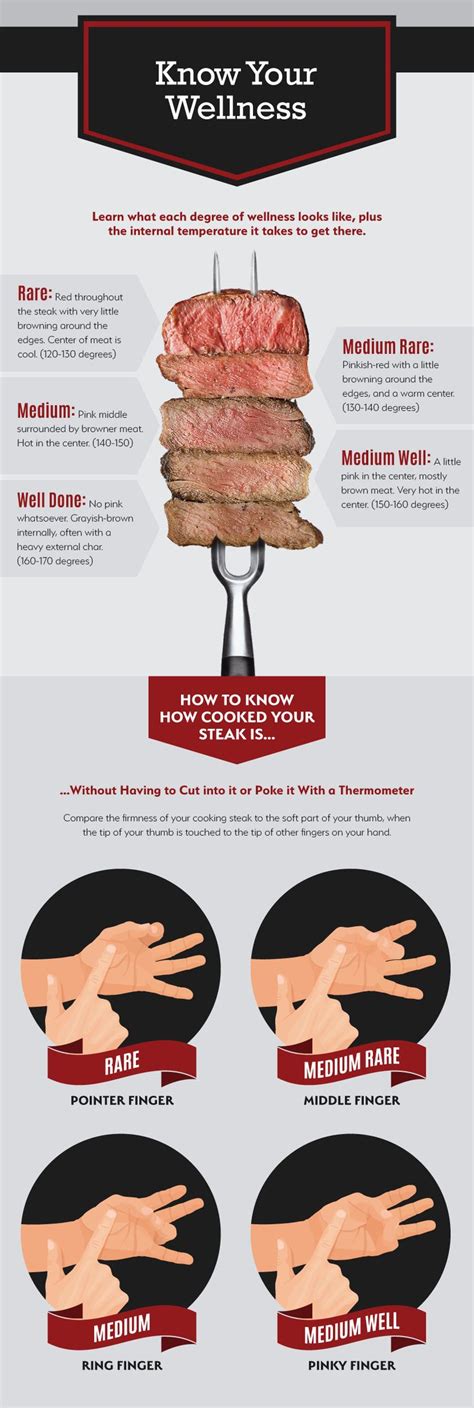 How To Choose And Cook The Perfect Steak How To Cook Steak Cooking