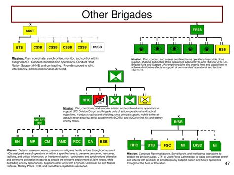 Ppt Brigade Support Battalion Css Leader Teach Powerpoint Presentation Id 6756847