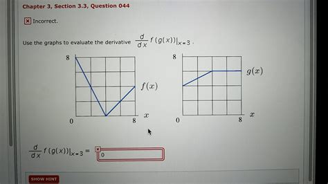 Solved Use The Graphs To Evaluate The Derivative D Dx F