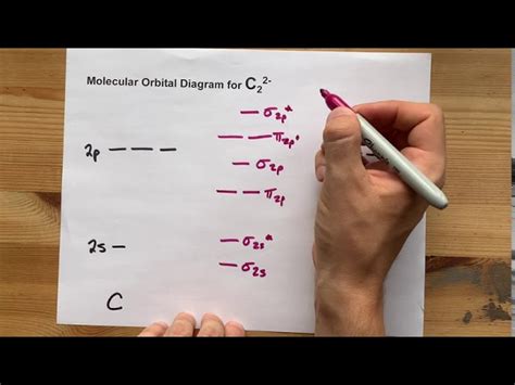 22+ D Orbital Diagram - QayyimPearl