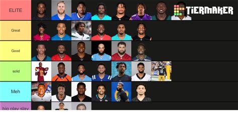 NFL 2023 | RANKING DE WIDE RECEIVERS Tier List (Community Rankings ...