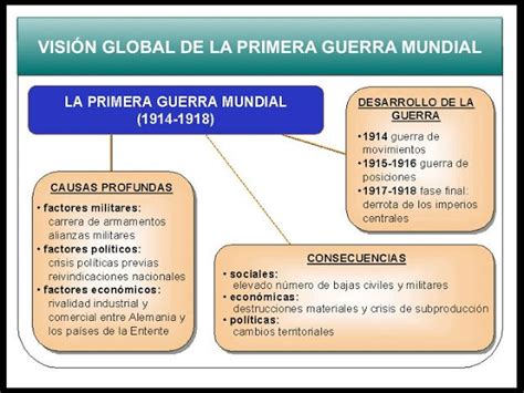 BLOG DE HISTORIA DEL MUNDO CONTEMPORÁNEO CAUSAS Y CONSECUENCIAS DE LA