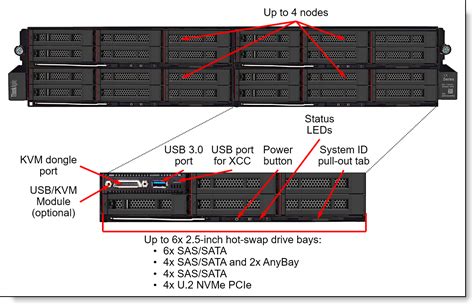 Lenovo Thinkagile Vx U N Certified Node Xeon Sp Gen Product Guide