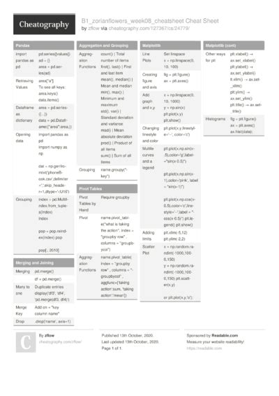 10 Sap Cheat Sheets Cheat Sheets For Every Occasion Images And Photos Finder