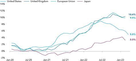 Macro insights: Recession risk heightened as hints of economic slowing ...