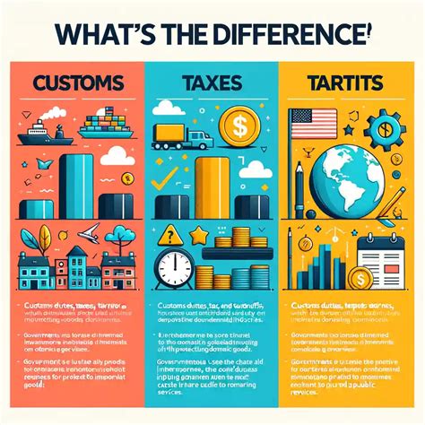 Understanding Customs Duties Taxes And Tariffs Full Guide