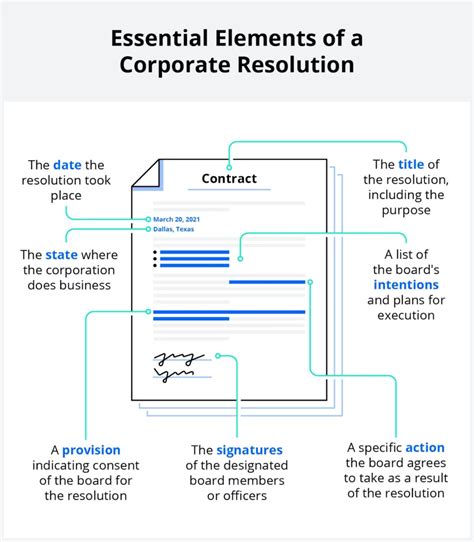 Corporate Resolution Guidance Benefit Outline Example Mekari