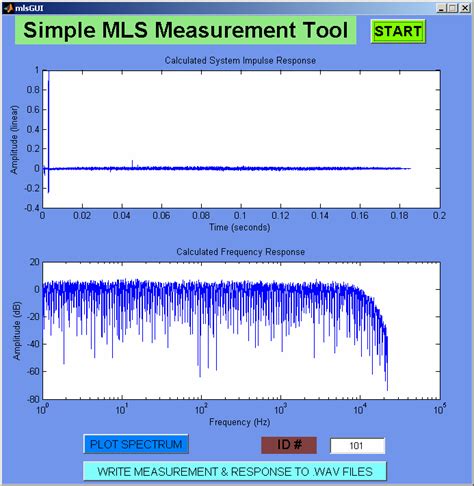 6: Simplified MLS measurement tool (measurement of PC sound card) | Download Scientific Diagram