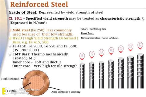 Desirable Properties Of Steel Bars | Engineering Discoveries