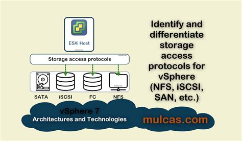 Vsphere Identify And Differentiate Storage Access Protocols For Vsphere