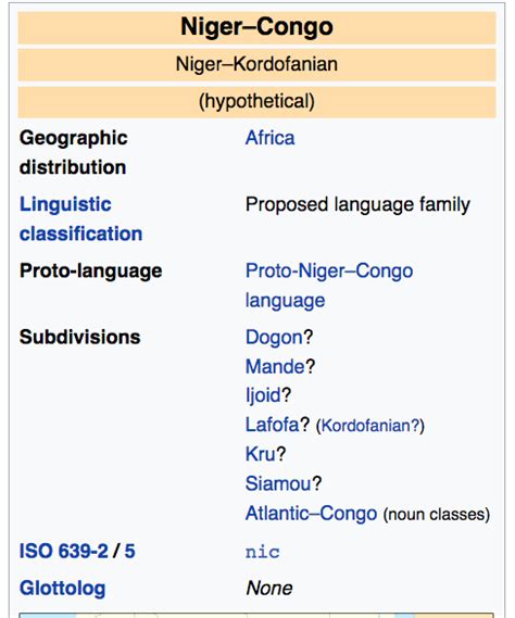 Swahili Is One Of The Most Spoken Languages In The World Foreign