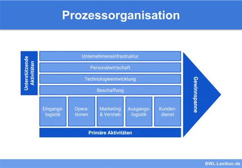 Aufgabensynthese Definition Erklärung Beispiele Übungsfragen