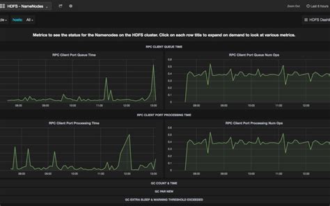 Advanced Metrics Visualization Dashboarding With Apache Ambari | LaptrinhX